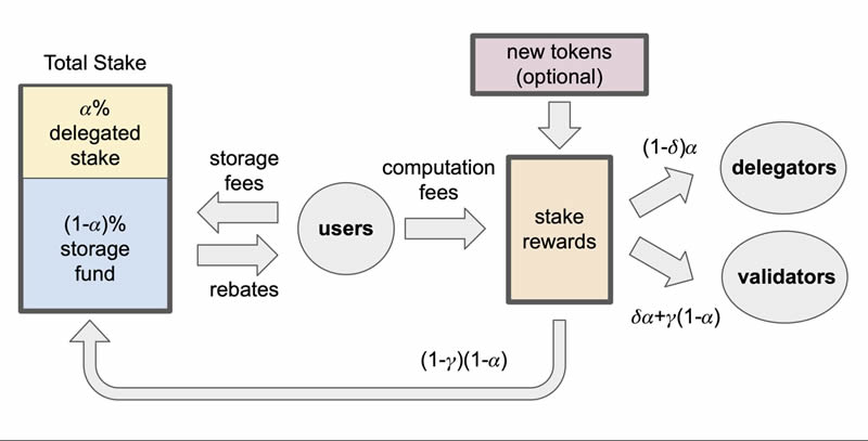流动顺畅的意思_流动顺畅什么意思_探索SOL币的流动性问题：如何提升交易的顺畅度