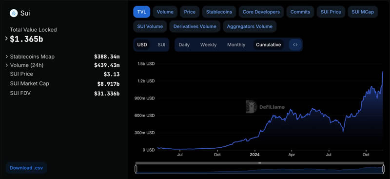 探索SOL币的流动性问题：如何提升交易的顺畅度_流动顺畅什么意思_流动顺畅的意思