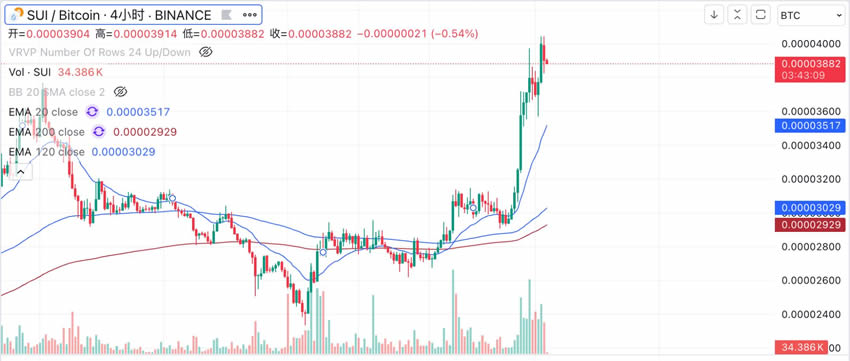 探索SOL币的流动性问题：如何提升交易的顺畅度_流动顺畅的意思_流动顺畅什么意思