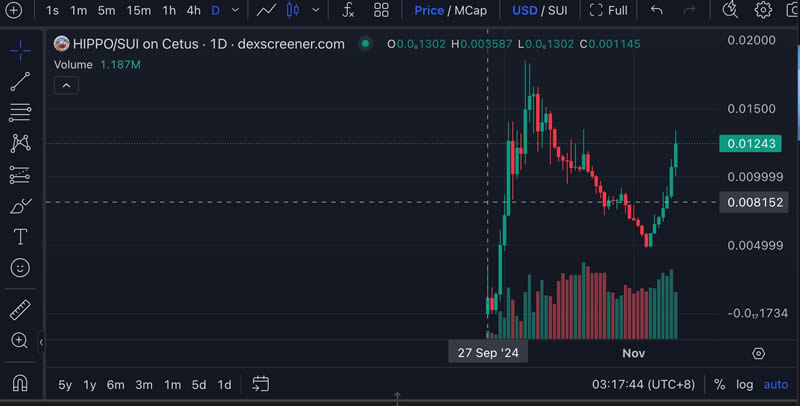 流动顺畅什么意思_流动顺畅的意思_探索SOL币的流动性问题：如何提升交易的顺畅度