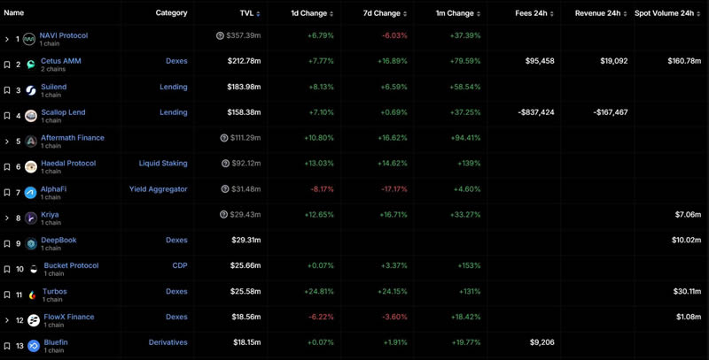 流动顺畅的意思_探索SOL币的流动性问题：如何提升交易的顺畅度_流动顺畅什么意思