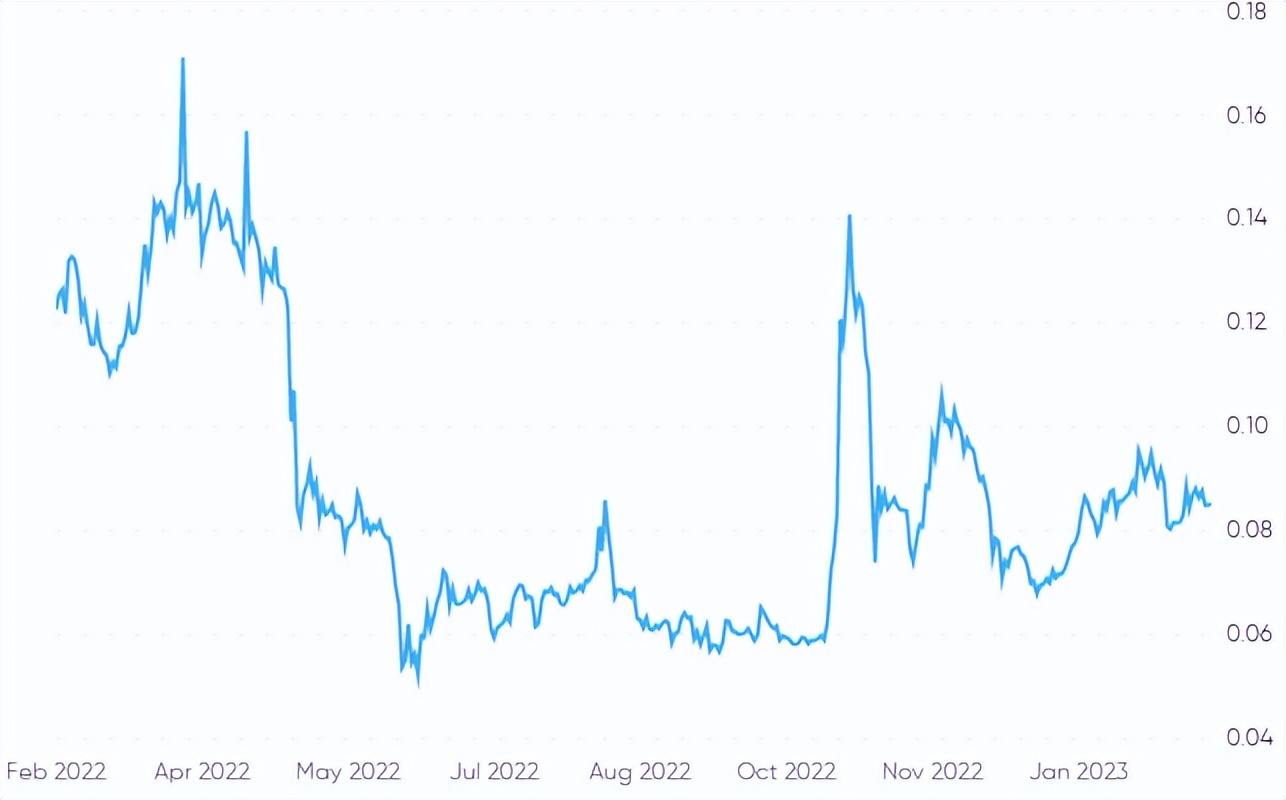 狗狗币价格预测：DOGE 到月球？