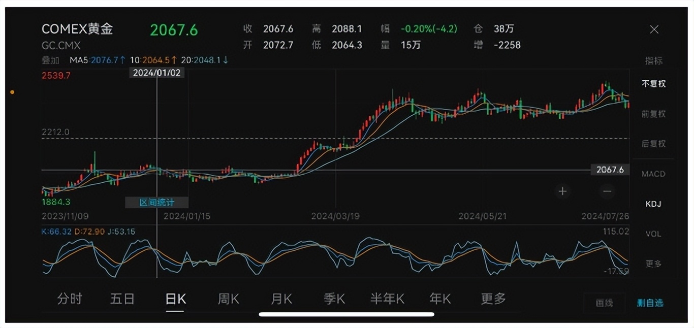 加密货币价格波动_分析加密货币市场的情绪波动：社会媒体如何影响投资者的决策_加密货币策略