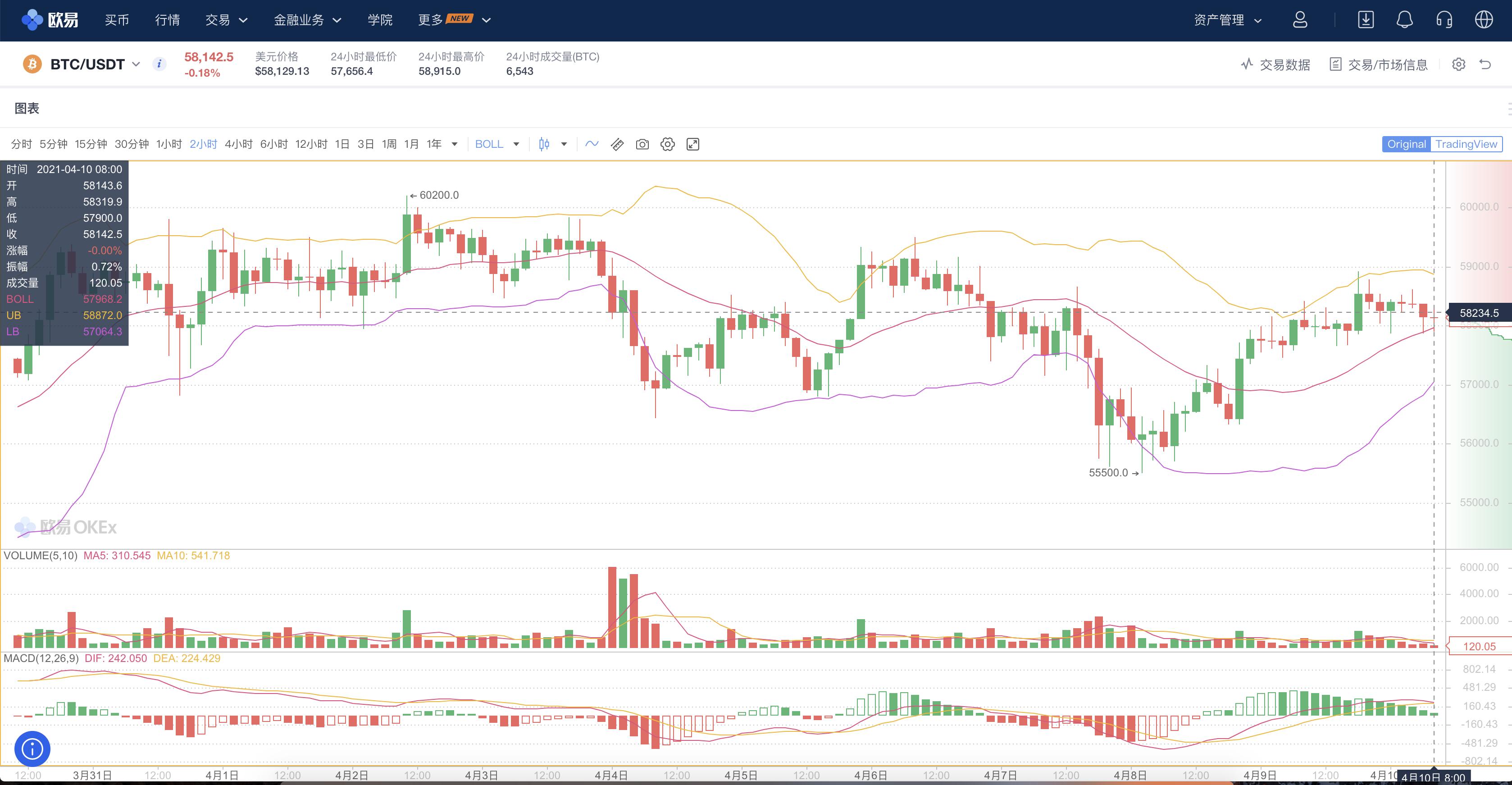 币圈止损怎么设置_币圈止损是什么意思_如何在币圈十大交易所APP中设置止损 | 防范市场风险