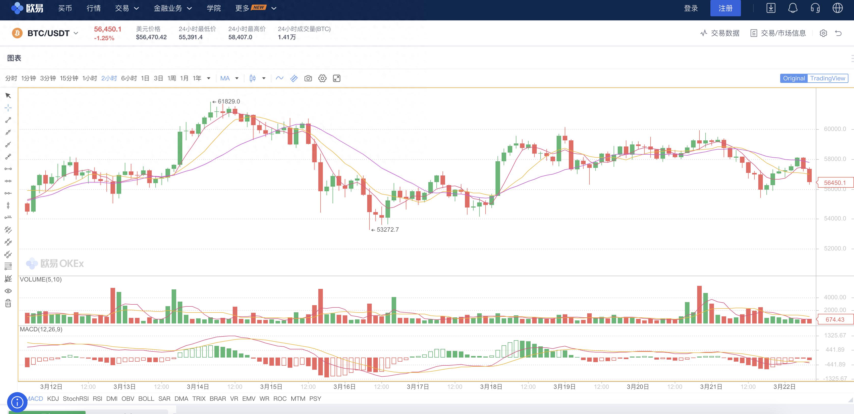 怎么在币圈做好交易 新手怎么在币圈赚到钱？
