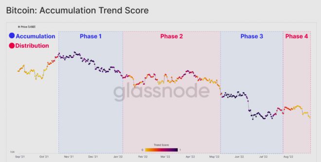 比特币短期投资骗局_比特币短期收益_用户讨论：关于比特币APP的长期投资与短期交易