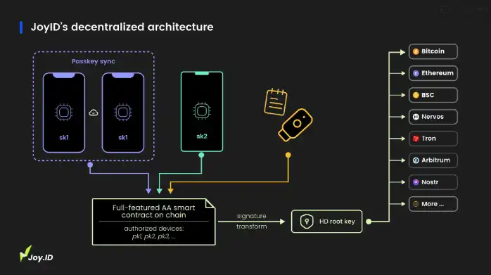 钱包jr_以太坊钱包官网下载系统与设备兼容性分析_钱包阁app下载