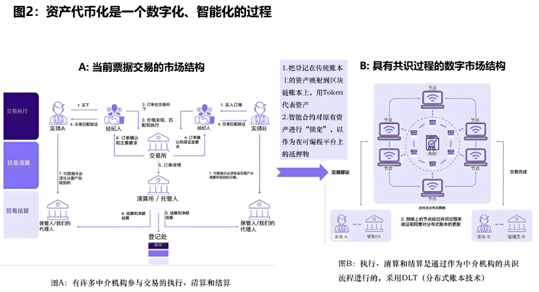 数字资产的流动性问题：虚拟货币如何影响交易成本与效率_虚拟币流动性池_虚拟币流动资金池