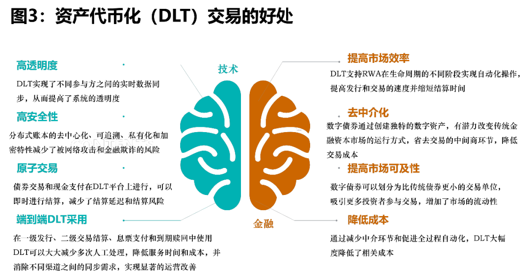 数字资产的流动性问题：虚拟货币如何影响交易成本与效率_虚拟币流动资金池_虚拟币流动性池