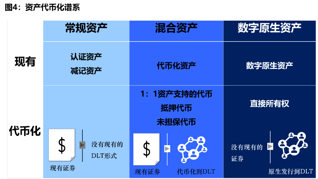 虚拟币流动资金池_虚拟币流动性池_数字资产的流动性问题：虚拟货币如何影响交易成本与效率