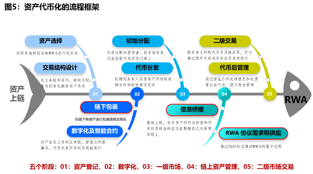 虚拟币流动资金池_数字资产的流动性问题：虚拟货币如何影响交易成本与效率_虚拟币流动性池