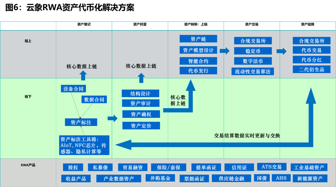 虚拟币流动资金池_虚拟币流动性池_数字资产的流动性问题：虚拟货币如何影响交易成本与效率