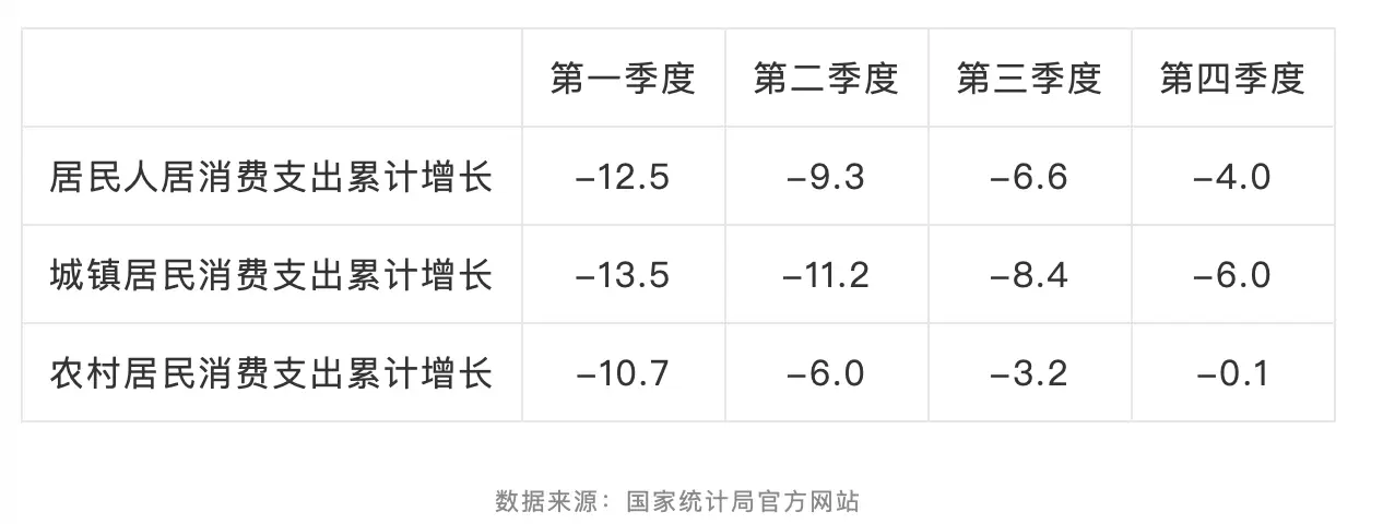 货币循环理论丰富了资本的概念_货币循环理论_数字货币市场与经济循环的关系：如何影响消费与投资