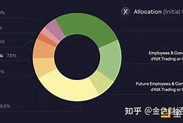 治理代币指南：了解区块链项目中的去中心化决策与风险
