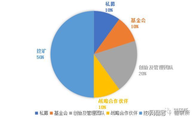 数字货币时代：前十名冷钱包解析 | 和你的资产共同成长_冷钱包概念股_冷钱包把数字资产放哪里了
