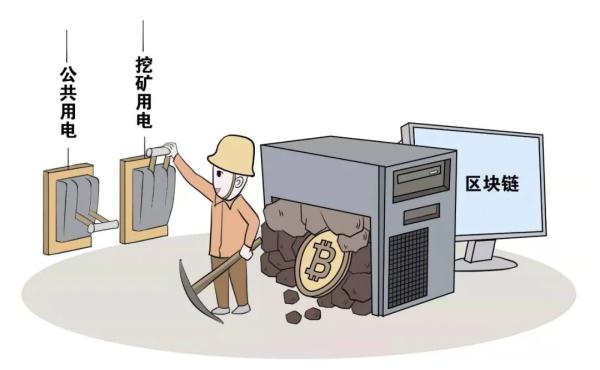 国家发改委将虚拟货币‘挖矿’活动列为淘汰类产业的相关举措