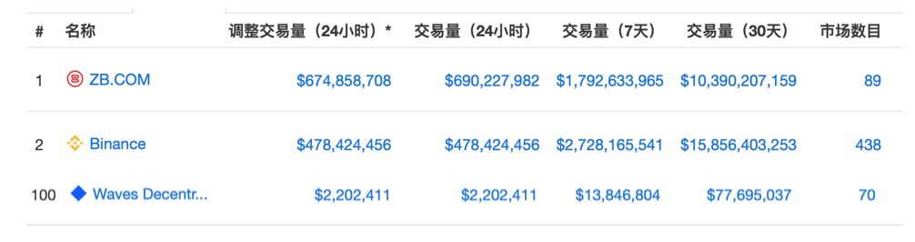 白话区块链：从入门到精通，看中心化交易平台安全性频发的问题