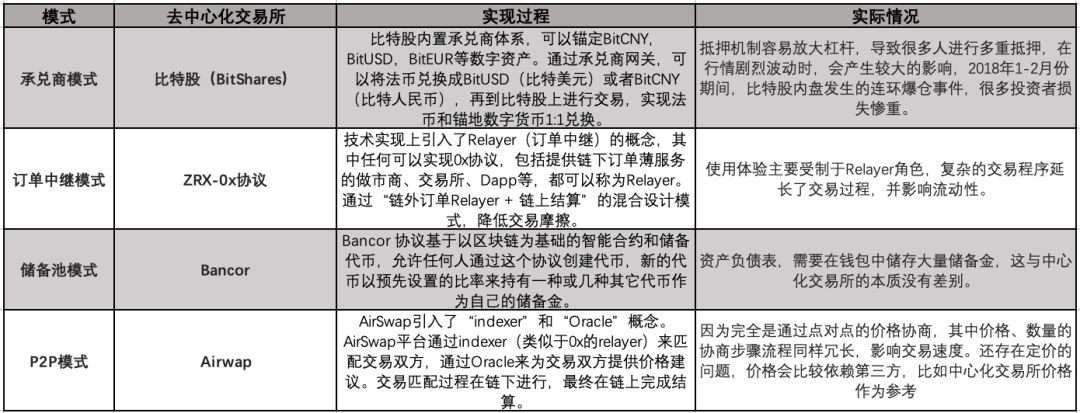 交易中心是什么_为什么选择去中心化交易所_交易中心在哪