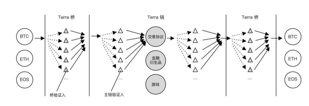 交易中心在哪_为什么选择去中心化交易所_交易中心是什么