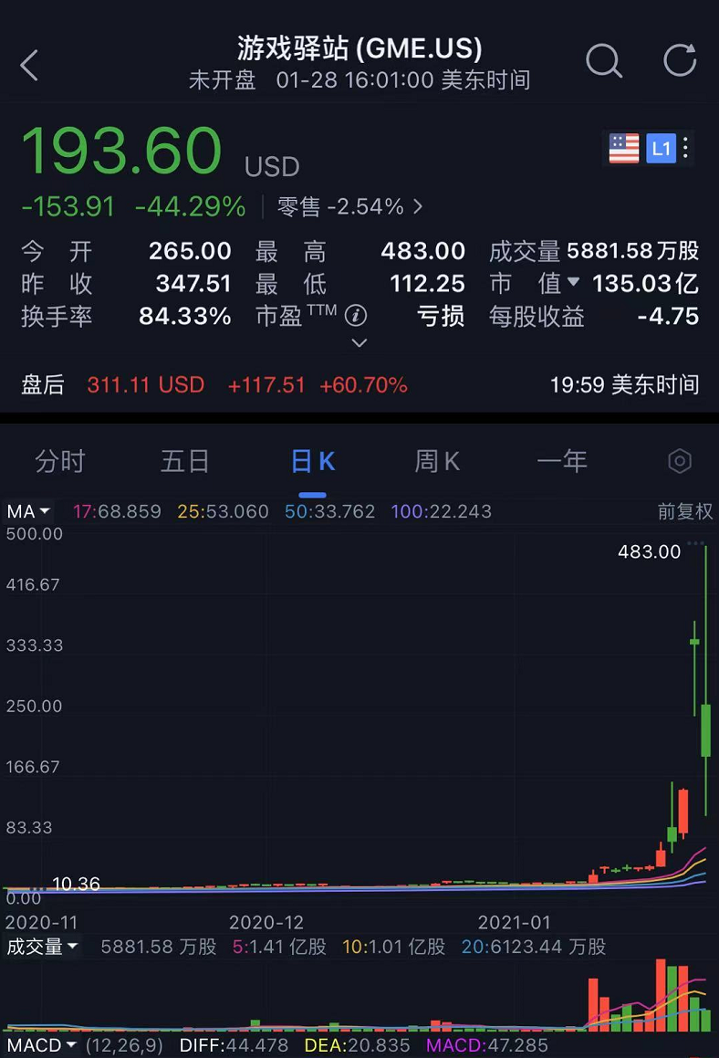 从游戏到投资：狗狗币如何吸引年轻用户_狗狗币如何玩_狗狗币能赚到钱吗