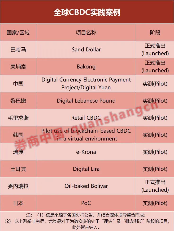央行数字货币与加密货币_探讨国有央行数字货币的影响：加密货币如何改变国家的货币政策_央行数字货币是加密数字货币吗