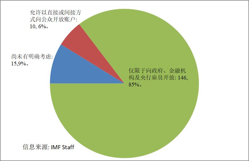 央行数字货币与加密货币_探讨国有央行数字货币的影响：加密货币如何改变国家的货币政策_央行数字货币是加密数字货币吗