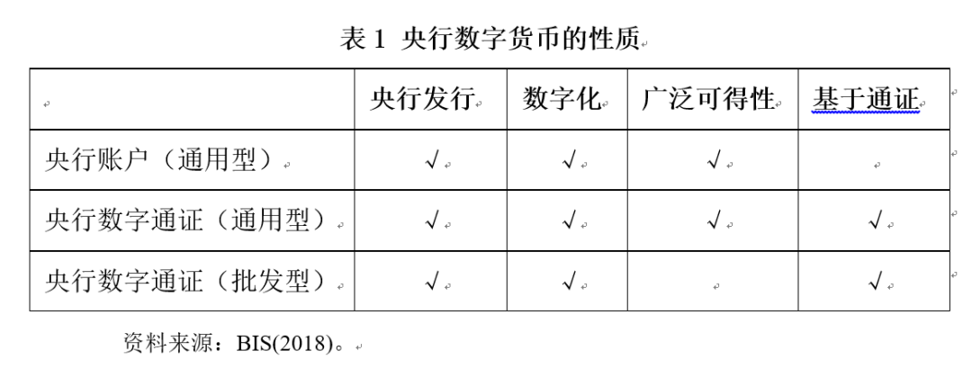 探讨国有央行数字货币的影响：加密货币如何改变国家的货币政策_央行数字货币加密技术_央行数字货币是加密数字货币吗
