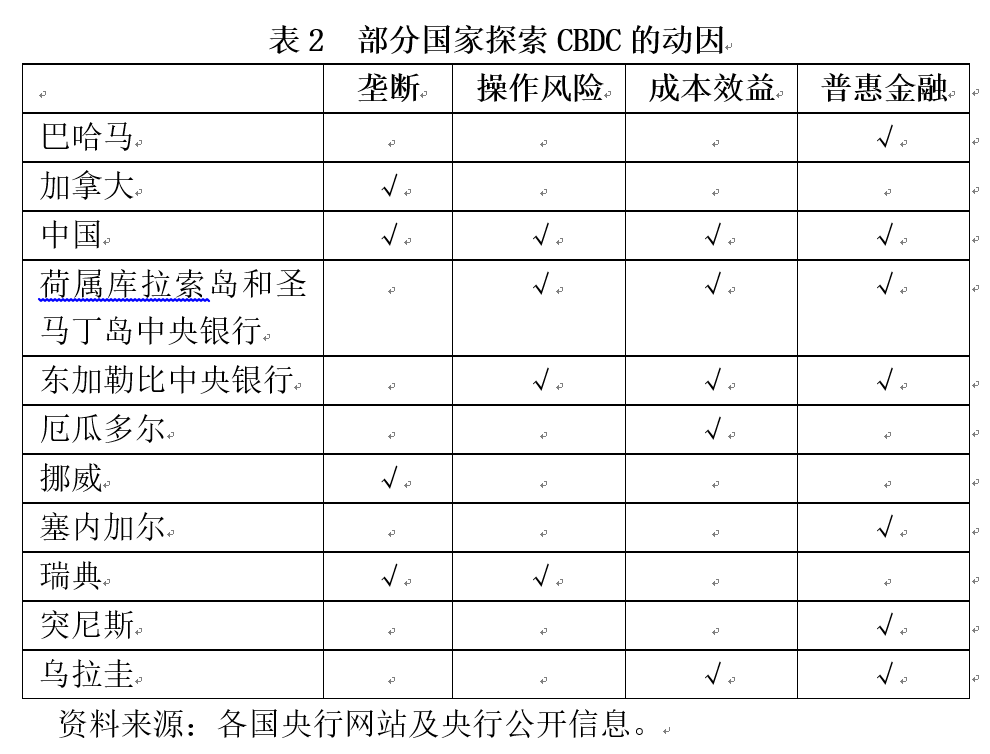 央行数字货币加密技术_探讨国有央行数字货币的影响：加密货币如何改变国家的货币政策_央行数字货币是加密数字货币吗