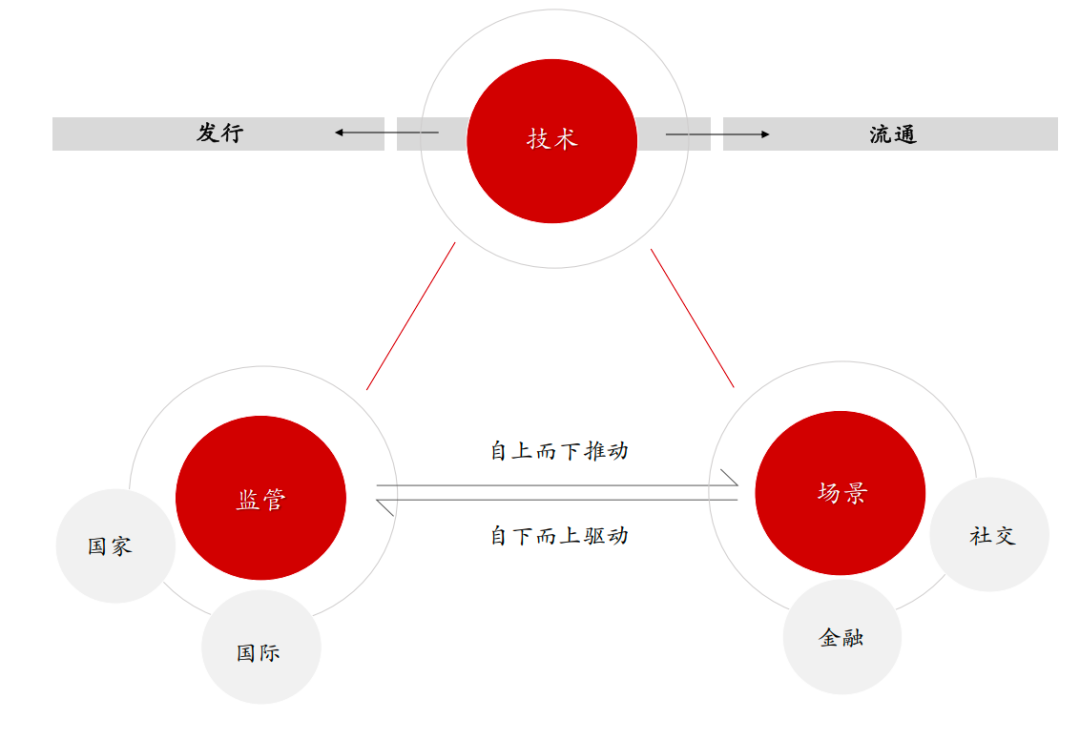 开启数字资产时代_USDT：数字资产管理的引领者_数字资产管理器coinbox