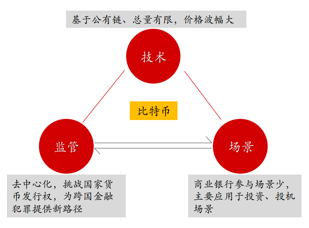 开启数字资产时代_数字资产管理器coinbox_USDT：数字资产管理的引领者