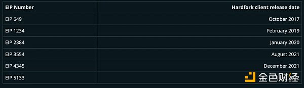 以太坊经典钱包_用户评估：以太坊钱包APP安卓中的交易速度_以太坊手机钱包中文版