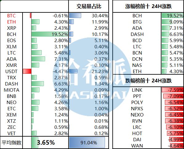 钱包注册流程_为何选择USDT钱包？注册意义分析_钱包用户