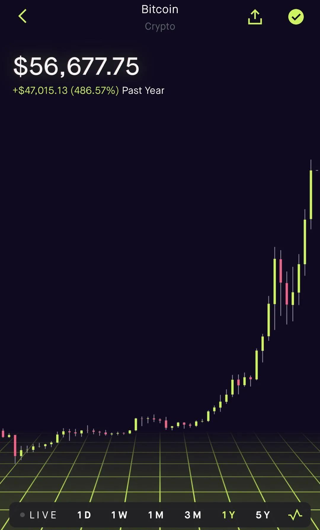 虚拟货币的投资风险与回报_虚拟币投资策略_虚拟币价值投资