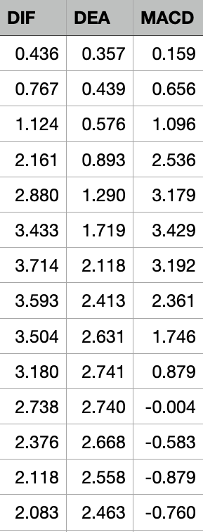 使用技术指标选择数字货币_数字货币技术指标详解_数字货币指标公式编辑器