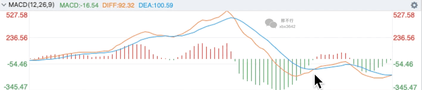 数字货币指标公式编辑器_使用技术指标选择数字货币_数字货币技术指标详解