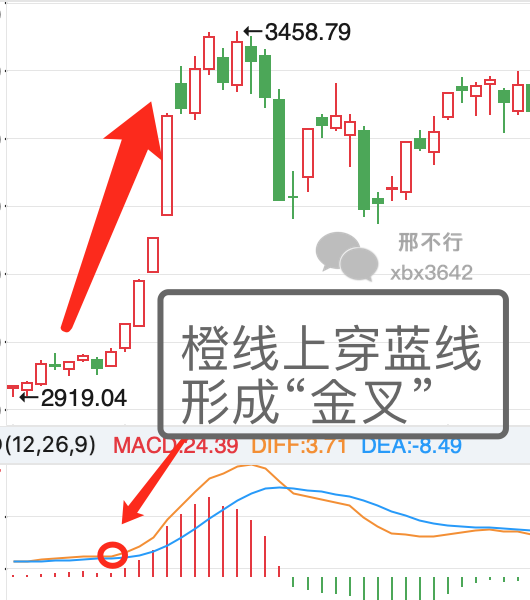数字货币指标公式编辑器_数字货币技术指标详解_使用技术指标选择数字货币