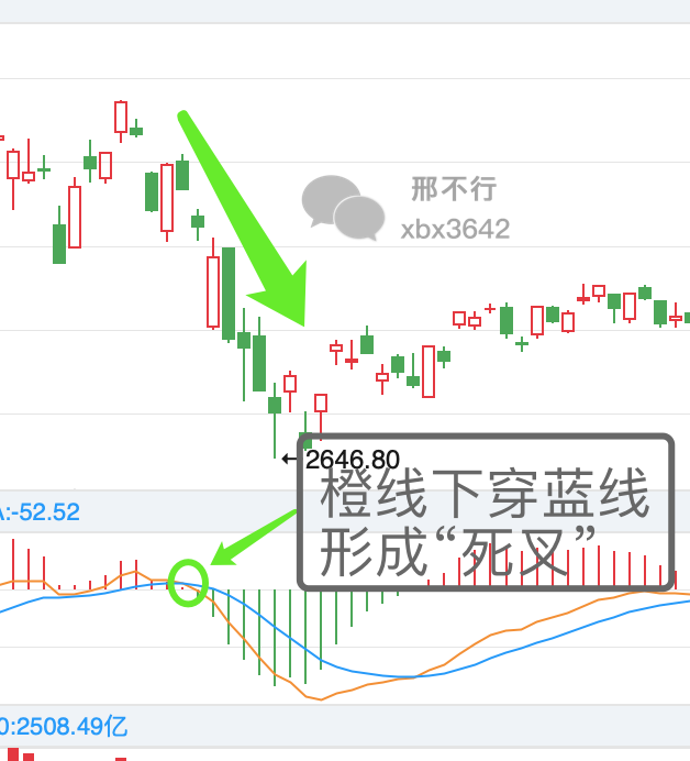 使用技术指标选择数字货币_数字货币技术指标详解_数字货币指标公式编辑器