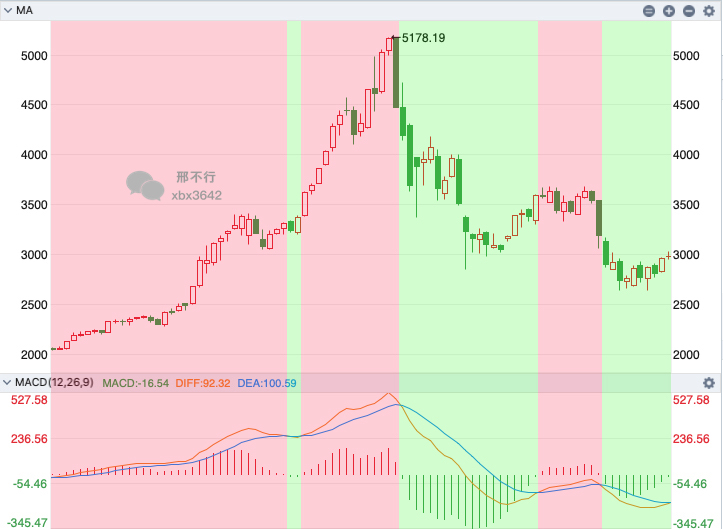 数字货币技术指标详解_使用技术指标选择数字货币_数字货币指标公式编辑器