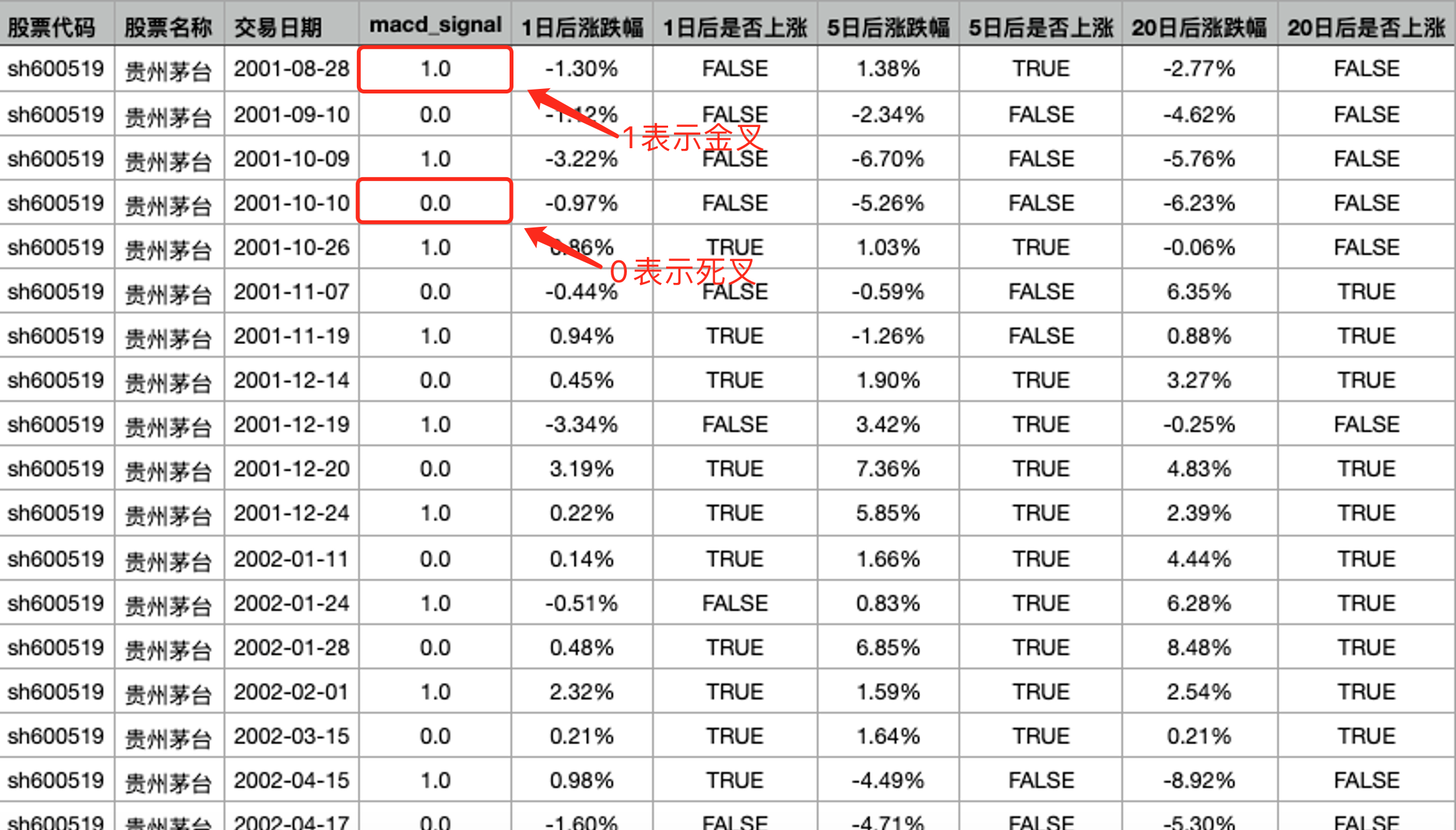 数字货币指标公式编辑器_数字货币技术指标详解_使用技术指标选择数字货币