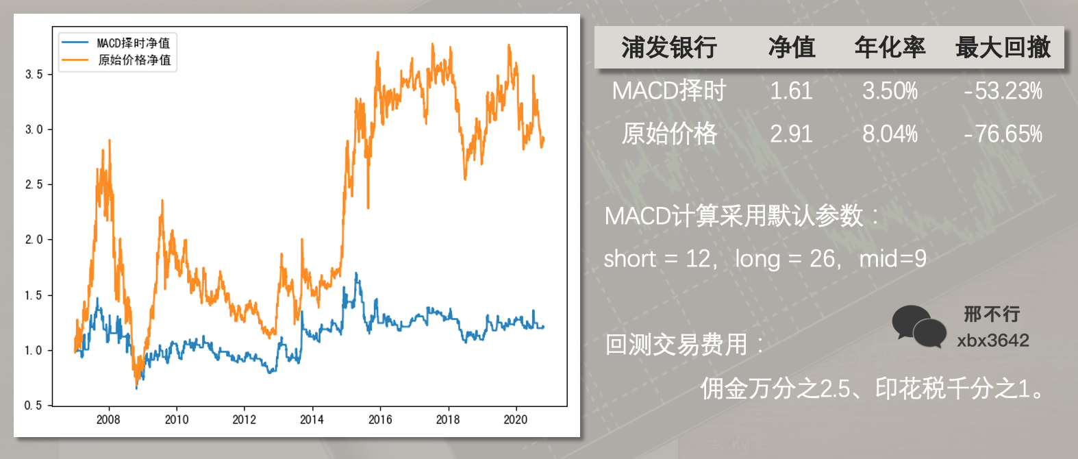 数字货币指标公式编辑器_使用技术指标选择数字货币_数字货币技术指标详解