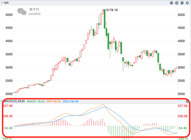 使用技术指标选择数字货币_数字货币指标公式编辑器_数字货币技术指标详解