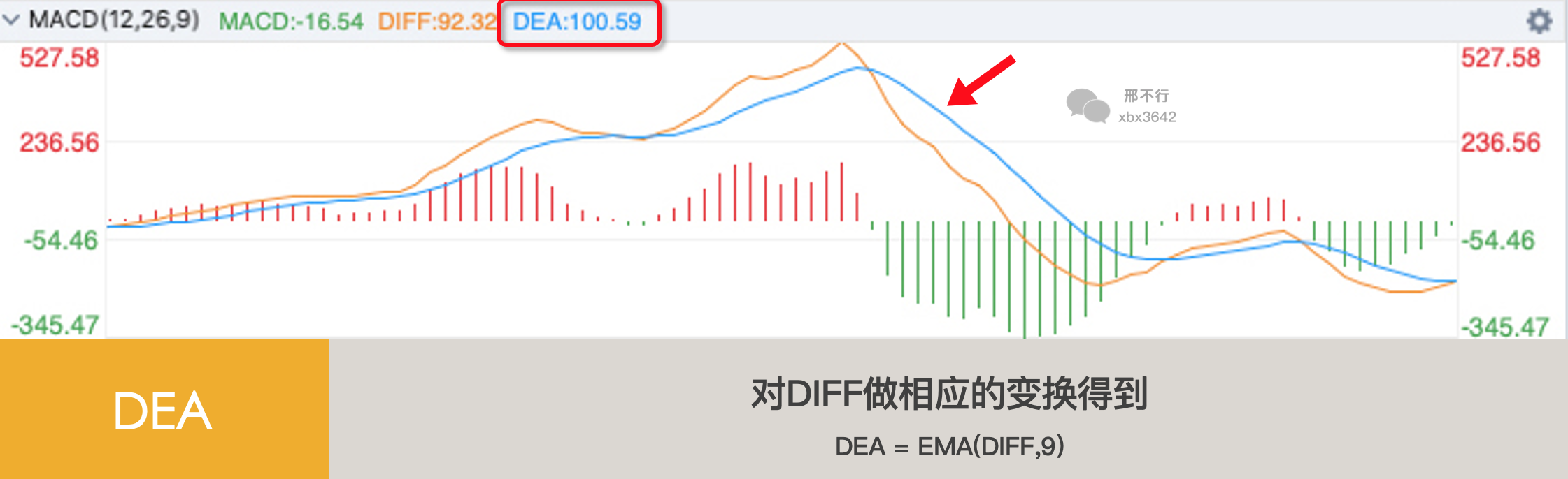 数字货币技术指标详解_使用技术指标选择数字货币_数字货币指标公式编辑器