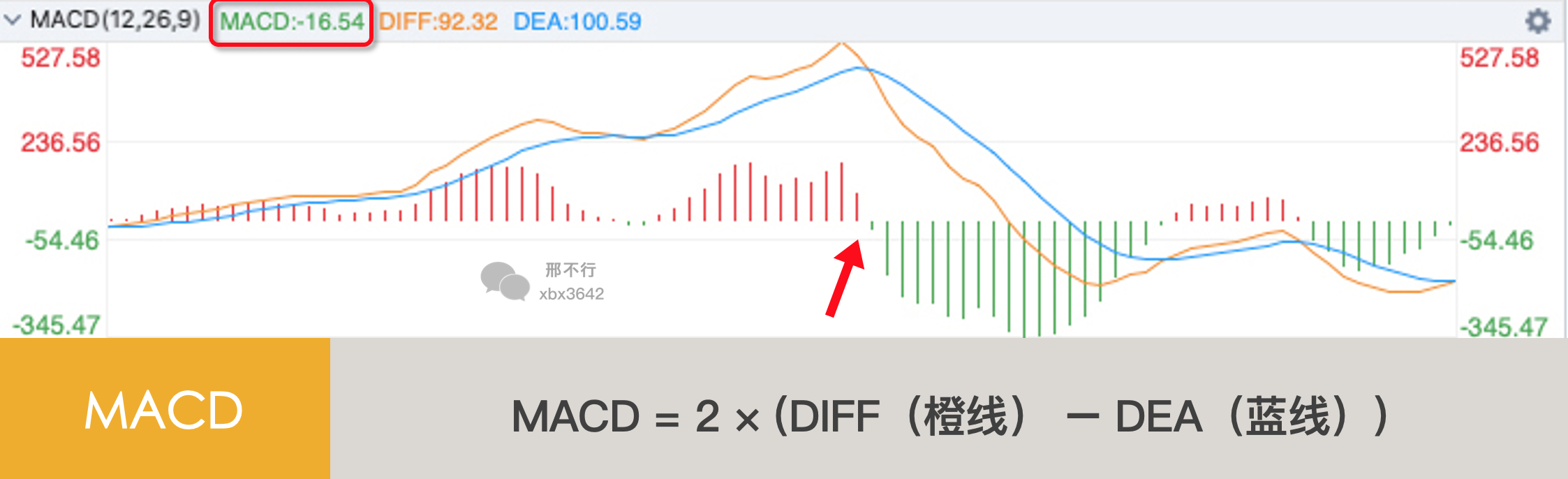 数字货币技术指标详解_使用技术指标选择数字货币_数字货币指标公式编辑器