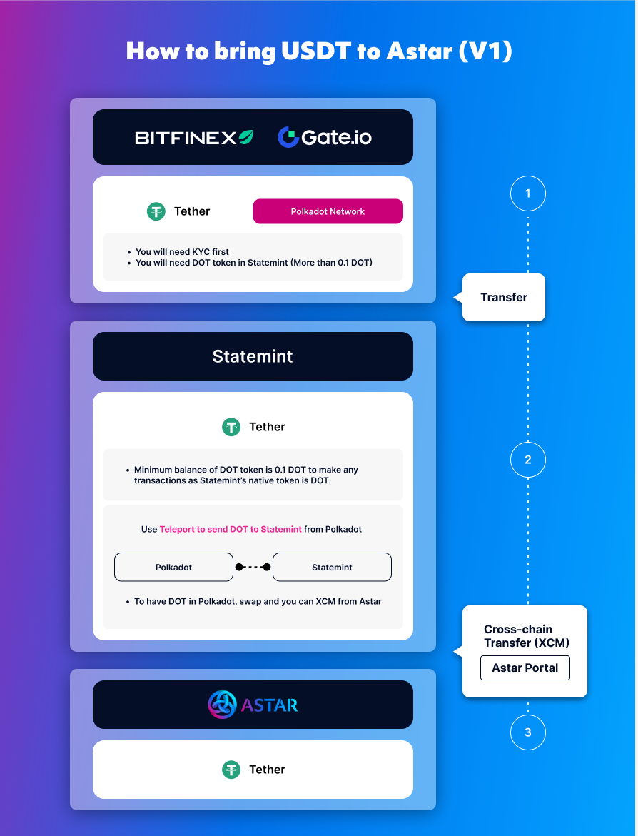 钱包usdt怎么提到交易所_如何通过USDT钱包实现快速交易？_鉴定交易快速交易机构