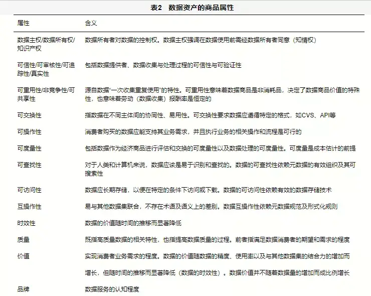 风险收益评估报告_评估收益和风险的具体指标_分析数字资产的投资决策过程：如何合理评估市场风险与收益