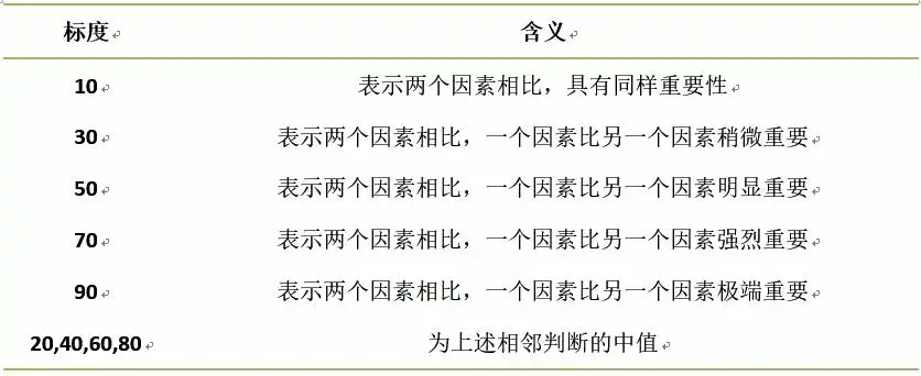 风险收益评估报告_分析数字资产的投资决策过程：如何合理评估市场风险与收益_评估收益和风险的具体指标