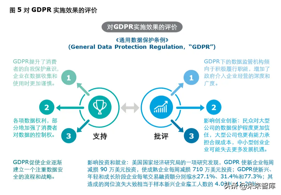 风险收益评估报告_评估收益和风险的具体指标_分析数字资产的投资决策过程：如何合理评估市场风险与收益