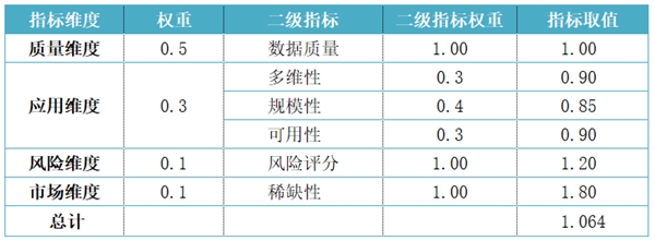 风险评估收益回报_风险收益评估报告_分析数字资产的投资决策过程：如何合理评估市场风险与收益