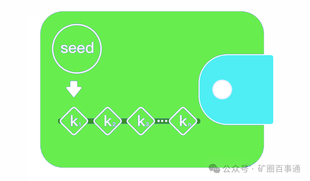 以太坊钱包安装_如何在以太坊钱包2.0中导入旧版数据？_钱包里的以太坊怎么卖