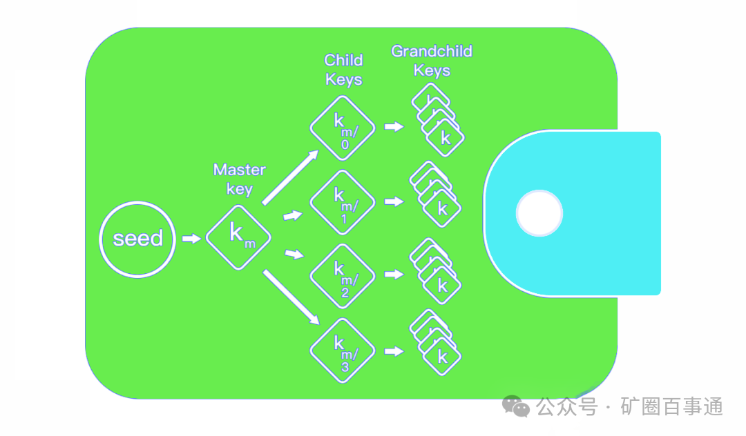 以太坊钱包安装_钱包里的以太坊怎么卖_如何在以太坊钱包2.0中导入旧版数据？